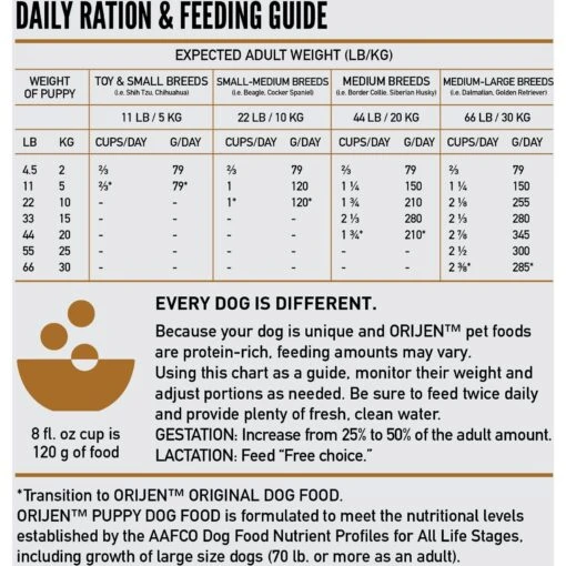 ORIJEN Puppy Grain-Free Dry Puppy Food -Dog Supplies 101290 PT6. AC SS1800 V1684441149