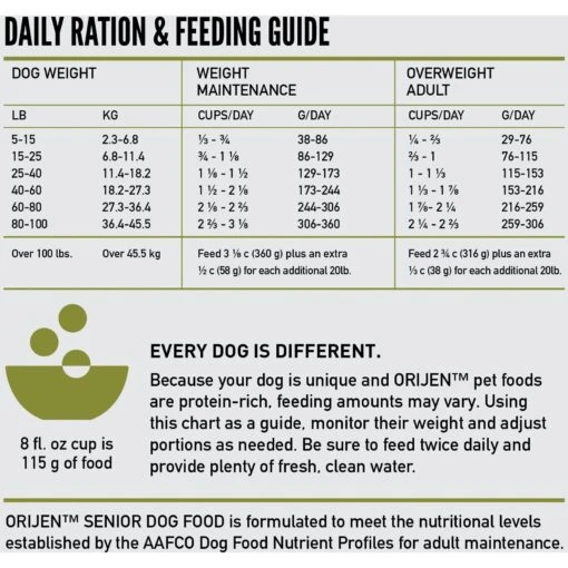 ORIJEN Senior Grain-Free Dry Dog Food -Dog Supplies 101299 PT6. AC SS1800 V1685629521