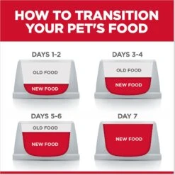 Hill's Science Diet Adult 7+ Senior Vitality Chicken & Vegetable Stew Canned Dog Food -Dog Supplies 109444 PT8. AC SS1800 V1597961212