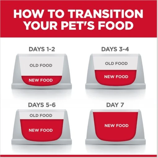 Hill's Science Diet Adult 7+ Senior Vitality Chicken & Vegetable Stew Canned Dog Food -Dog Supplies 109444 PT8. AC SS1800 V1597961212