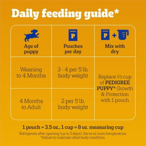 Pedigree Choice Cuts Puppy Morsels In Sauce With Chicken Adult Wet Dog Food -Dog Supplies 114297 PT5. AC SS1800 V1665174166