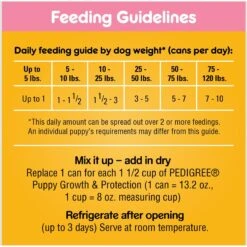 Pedigree Chopped Ground Dinner With Chicken & Beef Puppy Canned Wet Dog Food -Dog Supplies 114378 PT6. AC SS1800 V1665174176