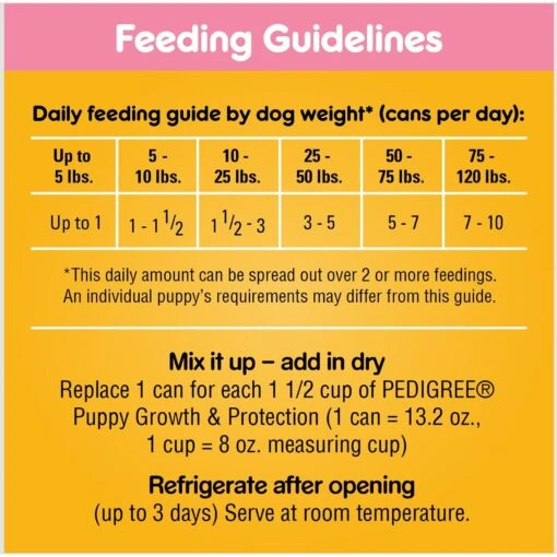 Pedigree Chopped Ground Dinner With Chicken & Beef Puppy Canned Wet Dog Food -Dog Supplies 114378 PT6. AC SS1800 V1665174176