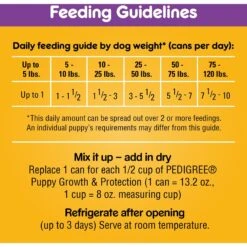 Pedigree Puppy Chopped Ground Lamb & Rice Recipe Wet Canned Dog Food -Dog Supplies 114380 PT5. AC SS1800 V1657655272