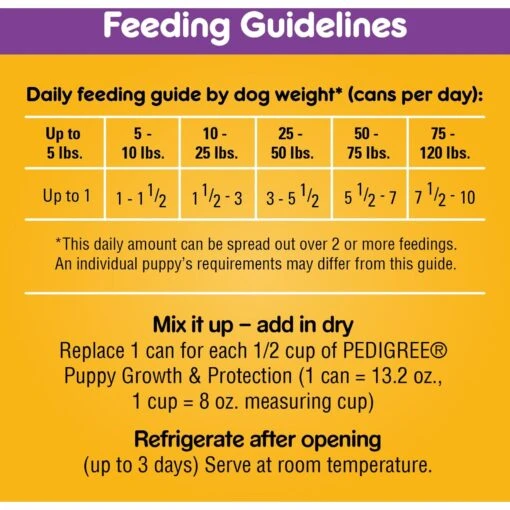 Pedigree Puppy Chopped Ground Lamb & Rice Recipe Wet Canned Dog Food -Dog Supplies 114380 PT5. AC SS1800 V1657655272