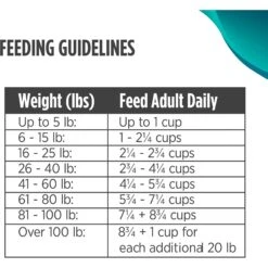 Nulo Freestyle Salmon & Turkey Recipe With Strawberries Grain-Free Freeze-Dried Raw Dog Food -Dog Supplies 135482 PT8. AC SS1800 V1667949454