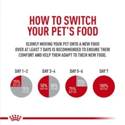 Royal Canin Breed Health Nutrition Boxer Adult Loaf In Sauce Canned Dog Food -Dog Supplies 139006 PT5. AC SS1800 V1696534944