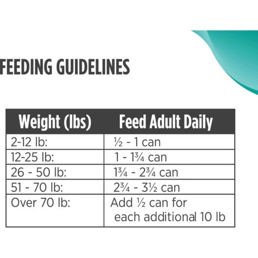 Nulo Freestyle Turkey, Cod & Sweet Potato Recipe Grain-Free Puppy Canned Dog Food -Dog Supplies 144697 PT7. AC SS1800 V1665525767