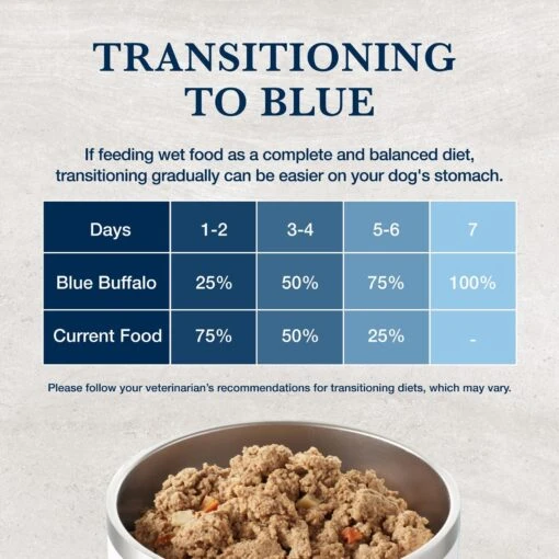 Blue Buffalo Natural Veterinary Diet W+U Weight Management + Urinary Care Chicken Wet Dog Food -Dog Supplies 147694 PT7. AC SS1800 V1695136875