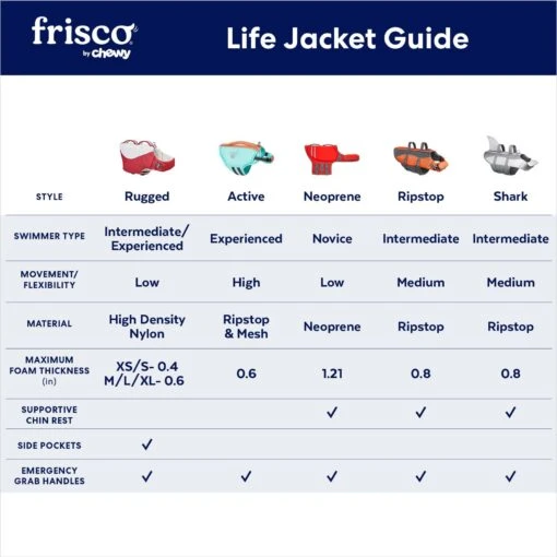 Frisco Neoprene Dog Life Jacket -Dog Supplies 152465 PT2. AC SS1800 V1677271706