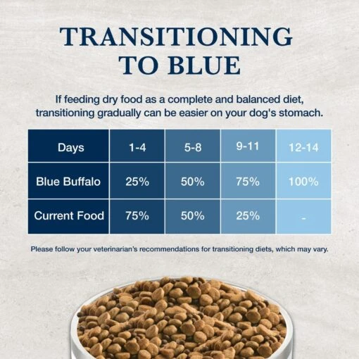 Blue Buffalo Natural Veterinary Diet GI Gastrointestinal Support Low Fat Dry Dog Food -Dog Supplies 174322 PT7. AC SS1800 V1695498186