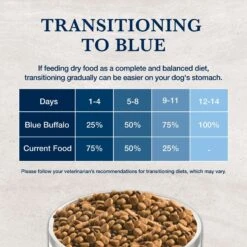 Blue Buffalo Natural Veterinary Diet GI Gastrointestinal Support Low Fat Dry Dog Food -Dog Supplies 174322 PT8. AC SS1800 V1695500726