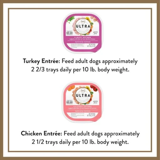 Nutro Ultra Variety Pack Adult Grain-Free Turkey Entree & Chicken Entree Pate Wet Dog Food Trays With Toppers -Dog Supplies 176623 PT7. AC SS1800 V1702666650