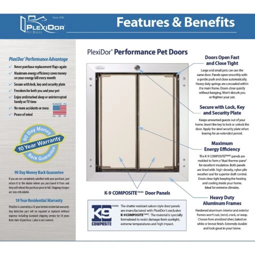 PlexiDor Performance Pet Doors Dog Door Installation -Dog Supplies 203422 PT6. AC SS1800 V1596831667