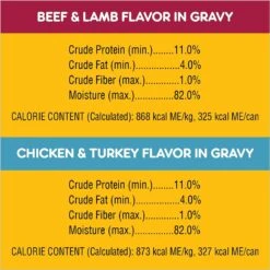 Pedigree High Protein Beef & Lamb Flavor In Gravy & Chicken & Turkey Flavor In Gravy Variety Pack Adult Canned Wet Dog Food -Dog Supplies 212628 PT6. AC SS1800 V1628546798