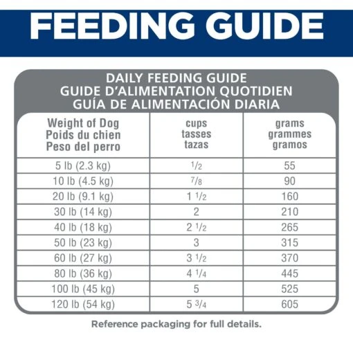 Hill's Science Diet Adult 1-6 Chicken & Brown Rice Recipe Dry Dog Food -Dog Supplies 215347 PT7. AC SS1800 V1595644280