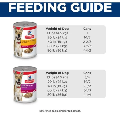 Hill's Science Diet Variety Pack Adult Canned Dog Food, 13-oz, Case Of 12 -Dog Supplies 217364 PT6. AC SS1800 V1598143898