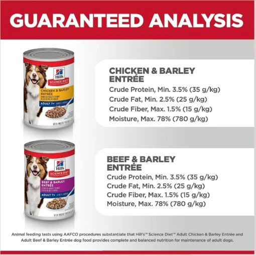 Hill's Science Diet Variety Pack Senior 7+ Canned Dog Food, 13-oz, Case Of 12 -Dog Supplies 217366 PT6. AC SS1800 V1598152295