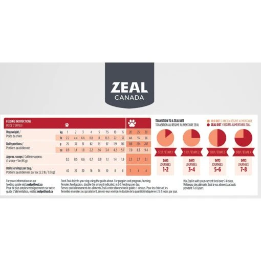 Zeal Canada Gently Beef Recipe & Freeze-Dried Salmon & Pumpkin Grain-Free Air-Dried Dog Food -Dog Supplies 221804 PT5. AC SS1800 V1584459712