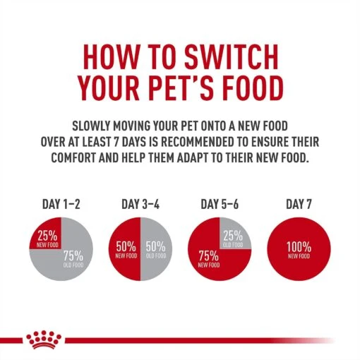 Royal Canin Veterinary Diet Puppy Gastrointestinal Ultra Soft Mousse In Sauce Canned Dog Food -Dog Supplies 228175 PT6. AC SS1800 V1692216697