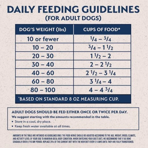 Natural Balance Limited Ingredient Grain-Free Chicken & Sweet Potato Recipe Dry Dog Food -Dog Supplies 237939 PT5. AC SS1800 V1652160386