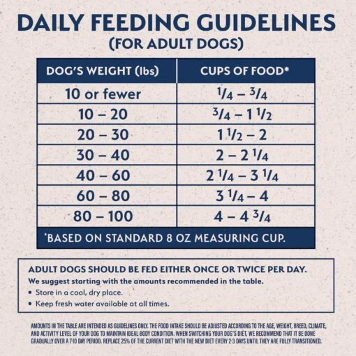 Natural Balance Limited Ingredient Grain-Free Salmon & Sweet Potato Recipe Dry Dog Food -Dog Supplies 237945 PT5. AC SS1800 V1652123802