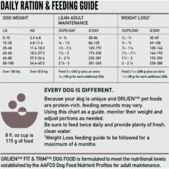 ORIJEN Fit & Trim Grain-Free Dry Dog Food -Dog Supplies 259520 PT6. AC SS1800 V1685631943