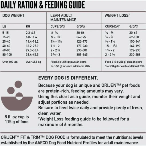 ORIJEN Fit & Trim Grain-Free Dry Dog Food -Dog Supplies 259520 PT6. AC SS1800 V1685631943