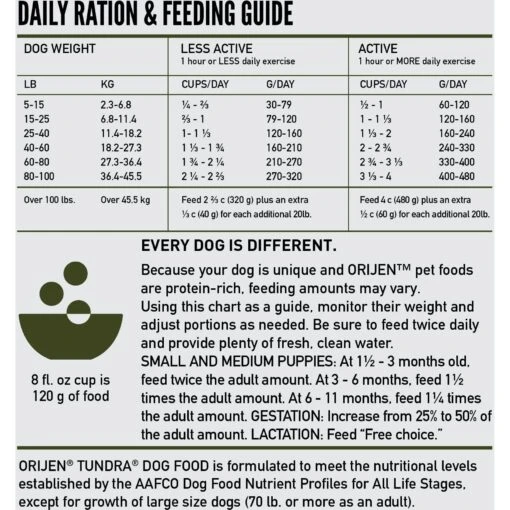 ORIJEN Tundra Grain-Free Dry Dog Food -Dog Supplies 259555 PT6. AC SS1800 V1685629552