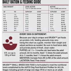 ORIJEN Small Breed Grain-Free Dry Dog Food -Dog Supplies 259558 PT7. AC SS1800 V1684432459