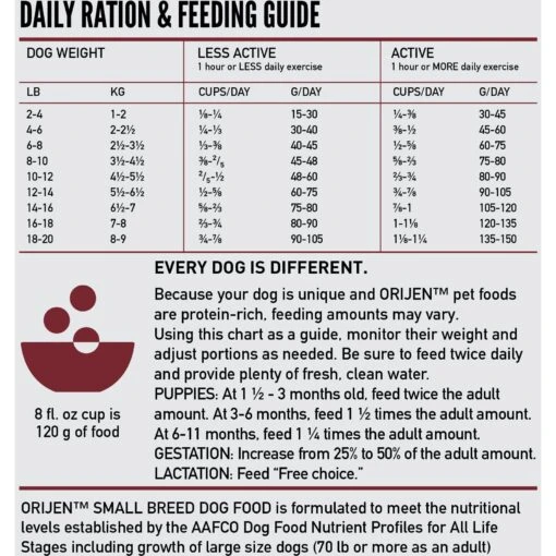 ORIJEN Small Breed Grain-Free Dry Dog Food -Dog Supplies 259558 PT7. AC SS1800 V1684432459