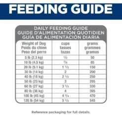 Hill's Science Diet Adult 7+ Perfect Digestion Small Bites Chicken Dry Dog Food, 12-lb Bag -Dog Supplies 266838 PT8. AC SS1800 V1611093258