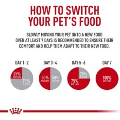 Royal Canin Canine Care Nutrition Weight Care Loaf In Sauce Canned Dog Food -Dog Supplies 272068 PT5. AC SS1800 V1696879487