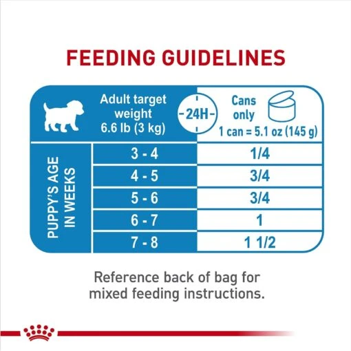 Royal Canin Size Health Nutrition Starter Mother & Babydog Mousse In Sauce Canned Dog Food -Dog Supplies 272675 PT8. AC SS1800 V1697212824