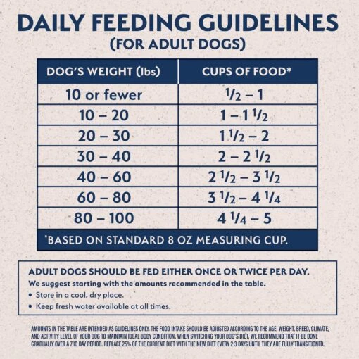 Natural Balance Limited Ingredient Reserve Grain-Free Sweet Potato & Venison Recipe Dry Dog Food -Dog Supplies 280096 PT5. AC SS1800 V1652125060