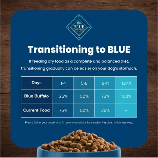 Blue Buffalo Life Protection Formula Small Breed Healthy Weight Adult Chicken & Brown Rice Recipe Dry Dog Food -Dog Supplies 361629 PT6. AC SS1800 V1704319891