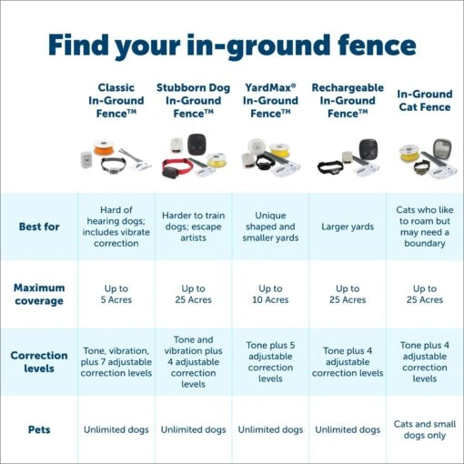 PetSafe Classic In-Ground Fence Rechargeable Receiver Dog & Cat Collar -Dog Supplies 363240 PT4. AC SS1800 V1685631175