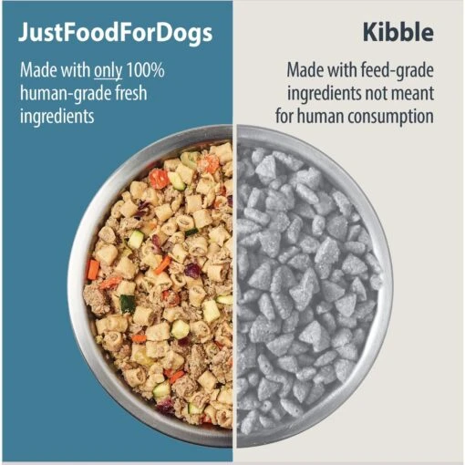 JustFoodForDogs Turkey & Whole Wheat Macaroni Recipe Frozen Human-Grade Fresh Dog Food -Dog Supplies 368093 PT2. AC SS1800 V1696968818