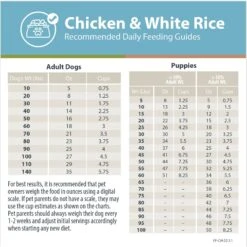 JustFoodForDogs DoItYourself Chicken & White Rice Recipe Fresh Dog Food Recipe & Nutrient Blend -Dog Supplies 368151 PT7. AC SS1800 V1666385905