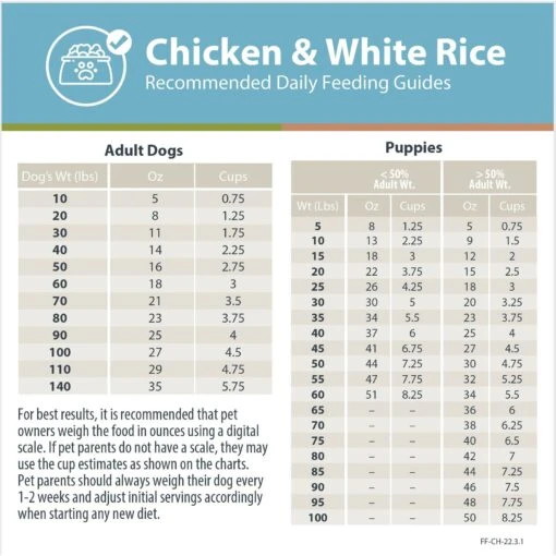 JustFoodForDogs DoItYourself Chicken & White Rice Recipe Fresh Dog Food Recipe & Nutrient Blend -Dog Supplies 368151 PT7. AC SS1800 V1666385905