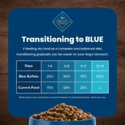 Blue Buffalo Life Protection Formula Adult Fish & Brown Rice Recipe Dry Dog Food -Dog Supplies 46858 PT7. AC SS1800 V1704319588