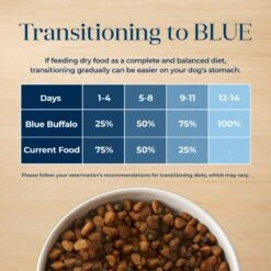 Blue Buffalo Basics Skin & Stomach Care Turkey & Potato Recipe Adult Dry Dog Food -Dog Supplies 46877 PT6. AC SS1800 V1646256696