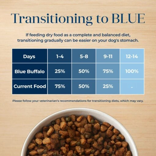 Blue Buffalo Basics Skin & Stomach Care Turkey & Potato Recipe Adult Dry Dog Food -Dog Supplies 46877 PT6. AC SS1800 V1646256696