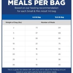 Hill's Science Diet Adult Small & Mini Chicken Meal & Rice Recipe Dry Dog Food -Dog Supplies 48941 PT4. AC SS1800 V1692801732