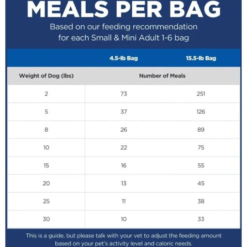 Hill's Science Diet Adult Small & Mini Chicken Meal & Rice Recipe Dry Dog Food -Dog Supplies 48941 PT4. AC SS1800 V1692801732