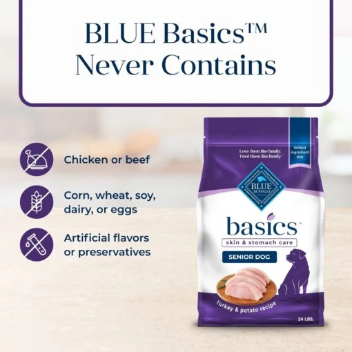 Blue Buffalo Basics Skin & Stomach Care Turkey & Potato Recipe Senior Dry Dog Food -Dog Supplies 51892 PT5. AC SS1800 V1646271685