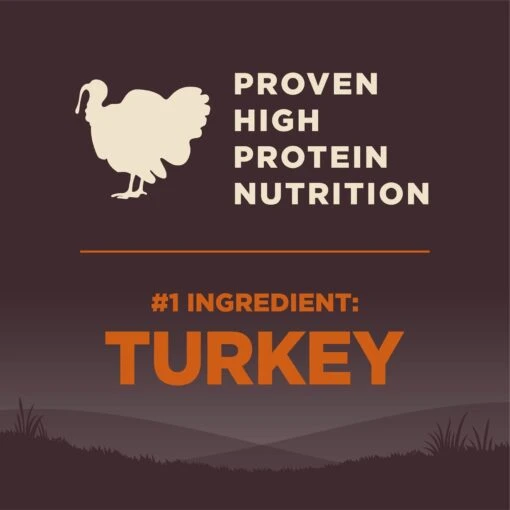 Wellness CORE Grain-Free Small Breed Turkey & Chicken Recipe Dry Dog Food -Dog Supplies 52020 PT4. AC SS1800 V1594849553