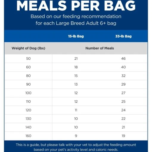 Hill's Science Diet Adult 6+ Large Breed Chicken Meal, Barley & Rice Dry Dog Food -Dog Supplies 52715 PT4. AC SS1800 V1605826913