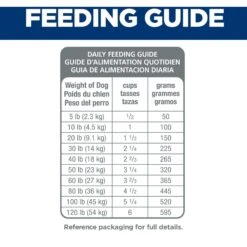 Hill's Science Diet Adult Small Bites Lamb Meal & Brown Rice Recipe Dry Dog Food -Dog Supplies 52719 PT7. AC SS1800 V1598155863