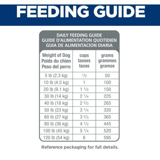 Hill's Science Diet Adult Small Bites Lamb Meal & Brown Rice Recipe Dry Dog Food -Dog Supplies 52719 PT7. AC SS1800 V1598155863